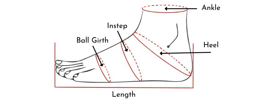 图文并茂的鞋靴领域术语字典,鞋靴专业术语