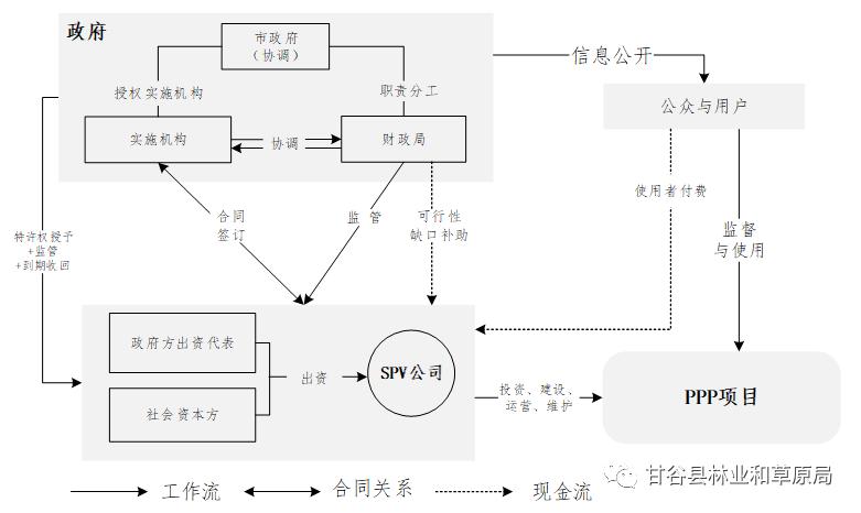 国家储备林建设管理方案解读,发改委储备林建设相关政策