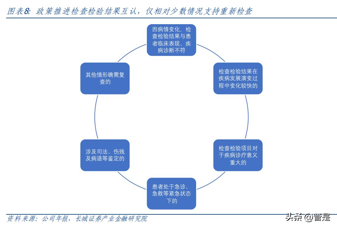 兰卫医学发展前景怎么样,兰卫医学现状