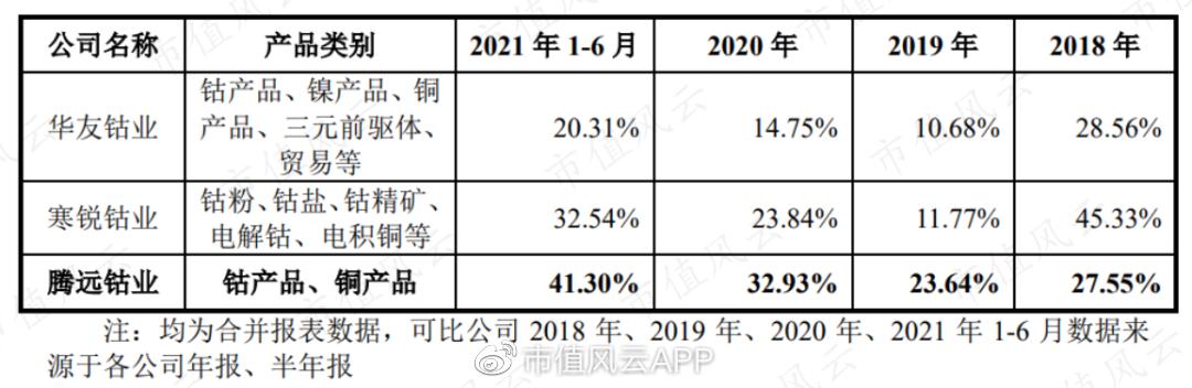 腾远钴业超募资金,腾远钴业为什么这么早上市
