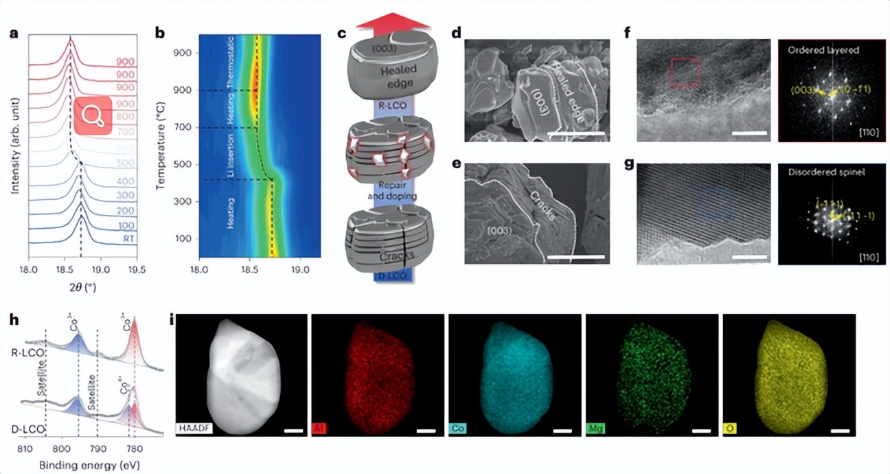 锡含量对电阻的影响,锡中混铅能降低熔点吗