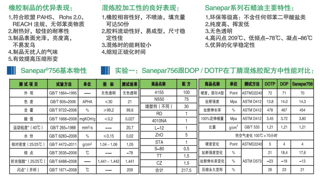 丙烯腈生产合成工艺操作,乙烯丙烯腈共聚