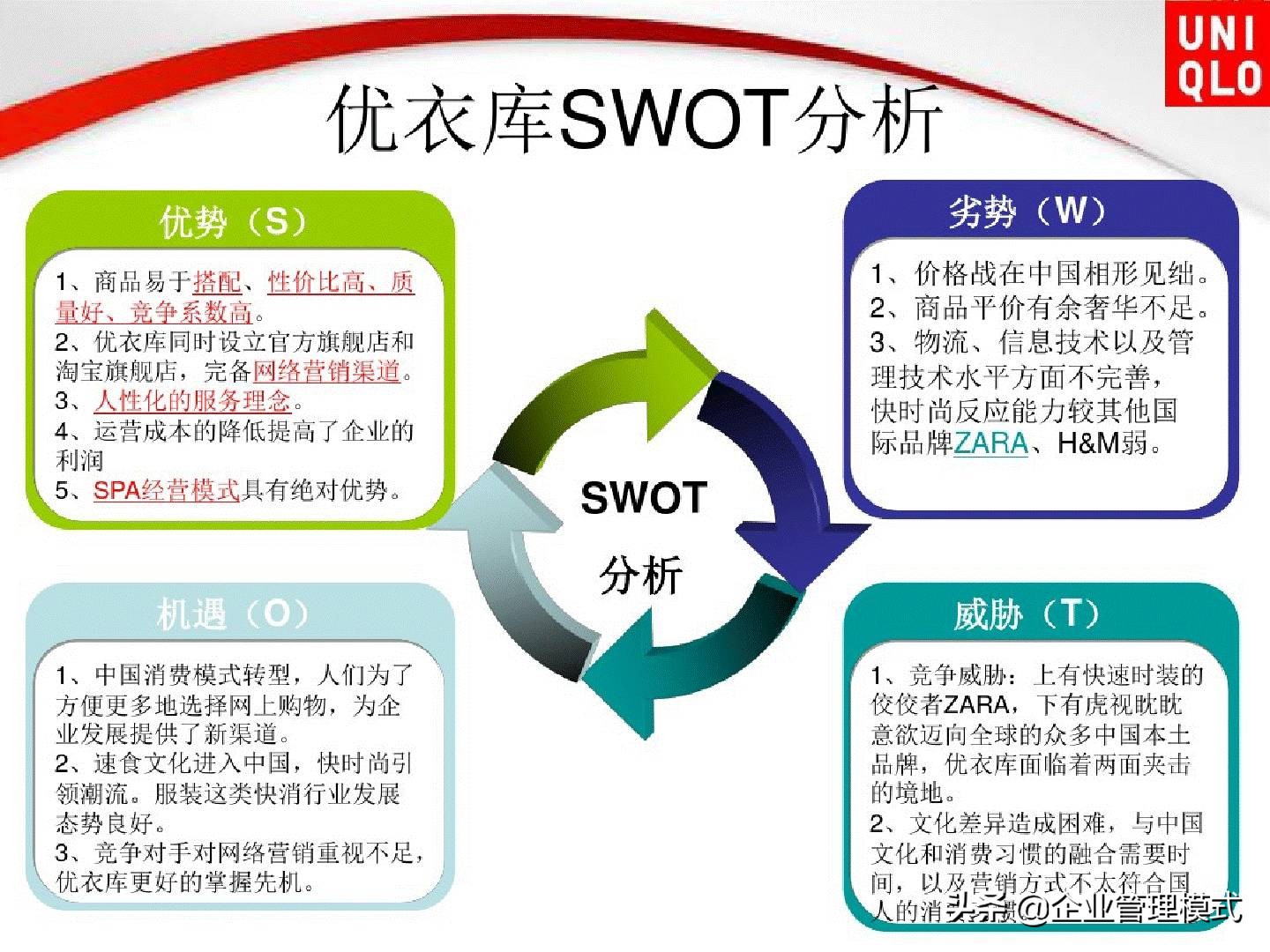 新零售下优衣库的营销策略,优衣库产品营销策略
