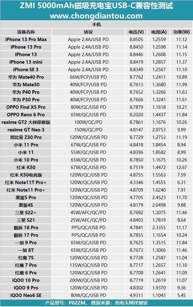 iphone14promax磁吸无线充电宝,iphone14promax带线无线磁吸充电宝