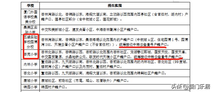 2021年集美学区划片,集美区新增小学