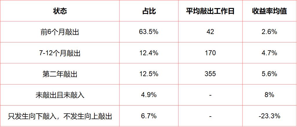 雪球怎么看年收益率,香草雪球怎么赚钱