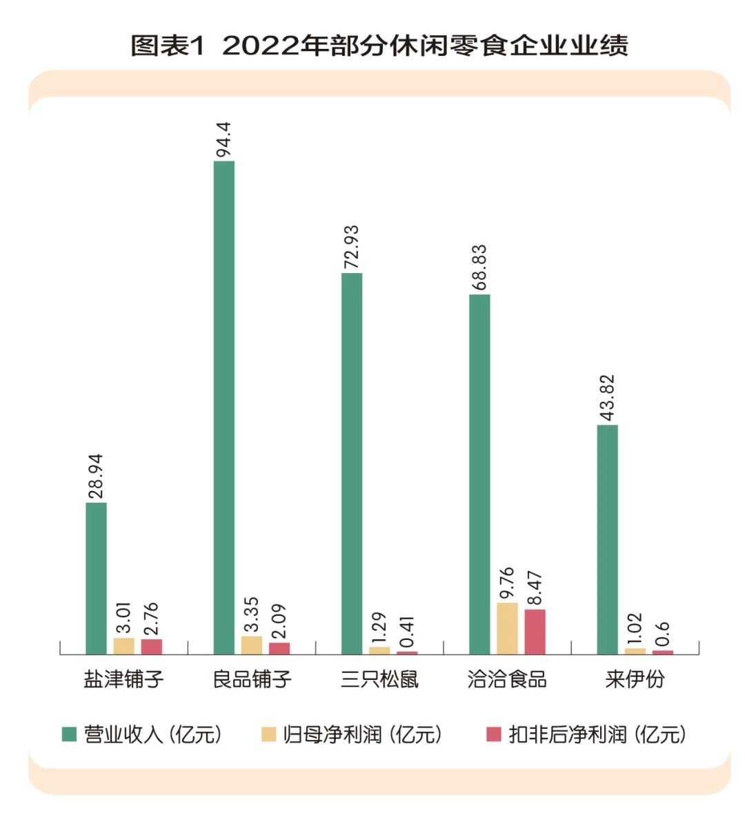 盐津铺子将原因归结于业态转型,盐津铺子营销创意策划