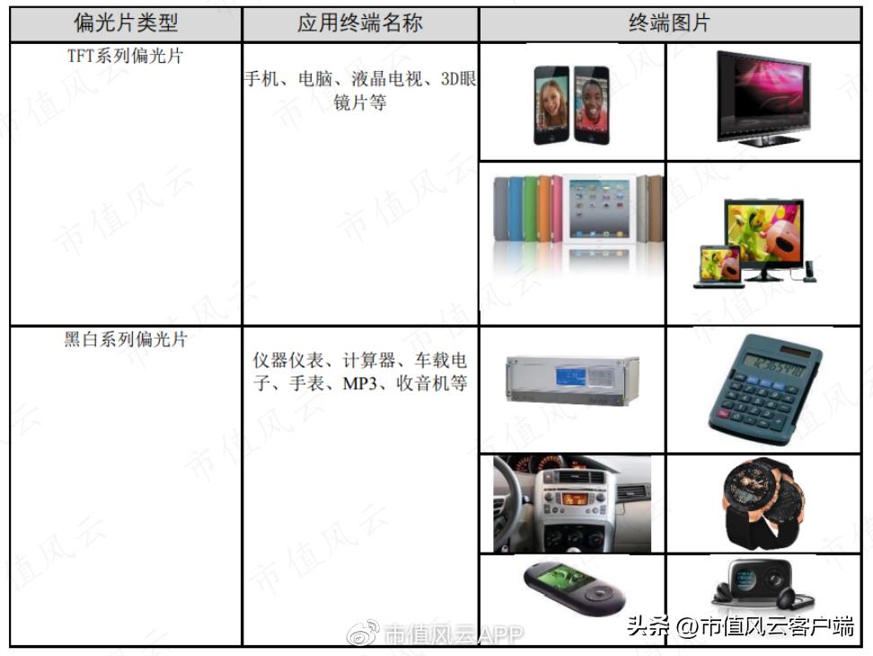 没钱也要扩产能！账上现金仅7亿，三利谱再抛百亿偏光片投资计划