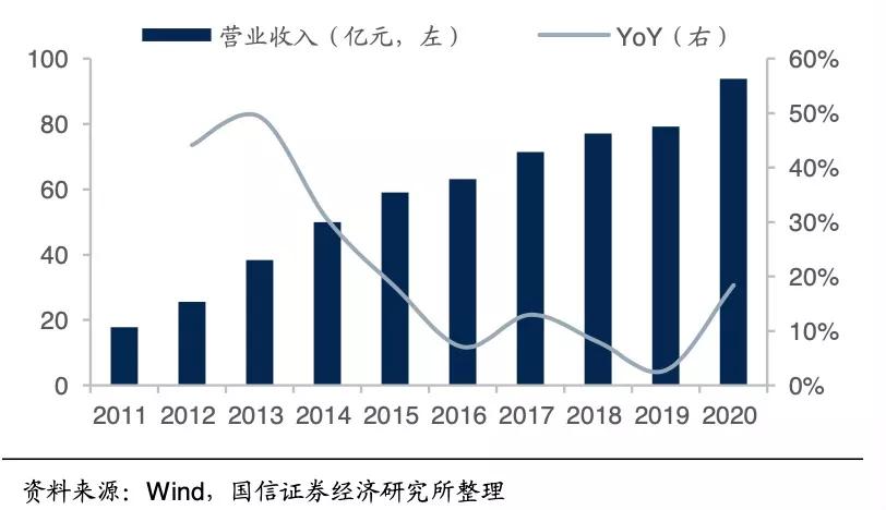 拉夏贝尔搭配,拉夏贝尔败局完整视频