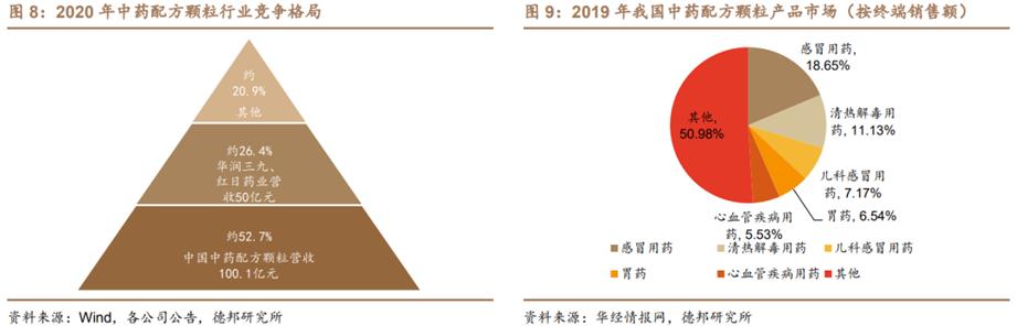 中药行业前景图表,中药产业发展前景