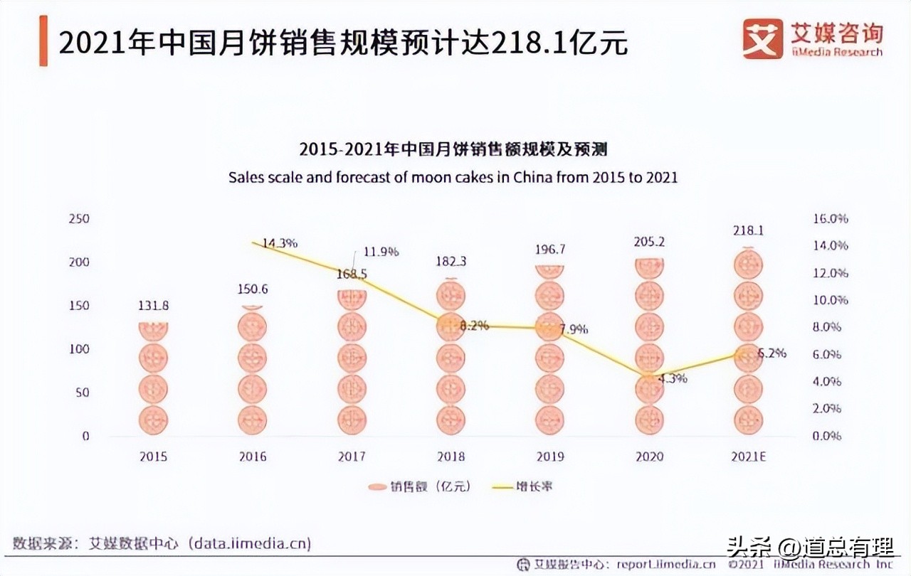 月饼大战肉松完整视频,月饼大战真的有用吗