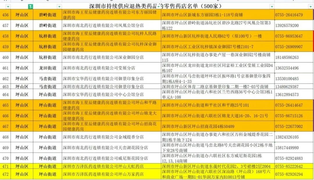 深圳坪山区药店,深圳市坪山药房