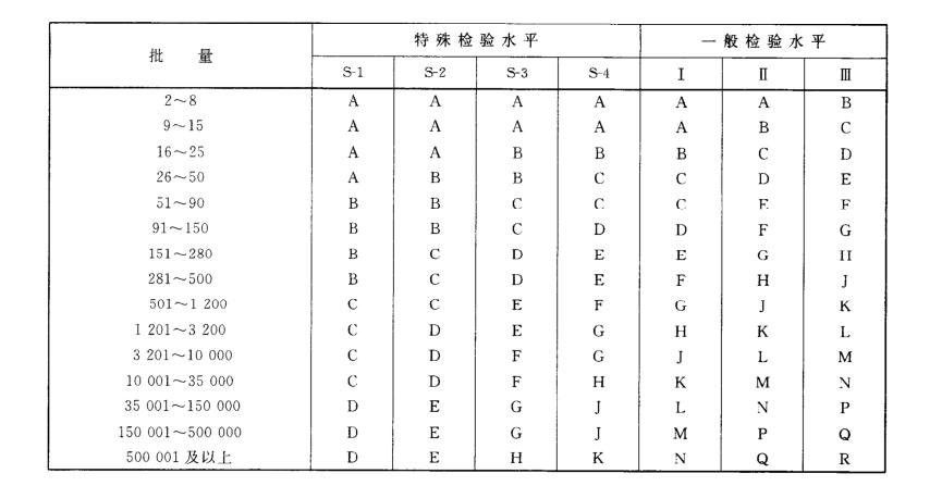 贸点点验货复杂吗,贸点点是什么