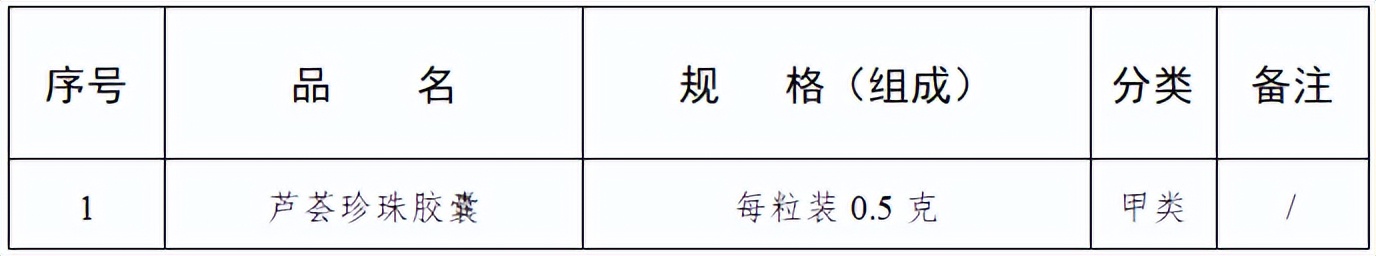 零售药店必须凭处方销售的十类药,药店禁止售卖的4类药品