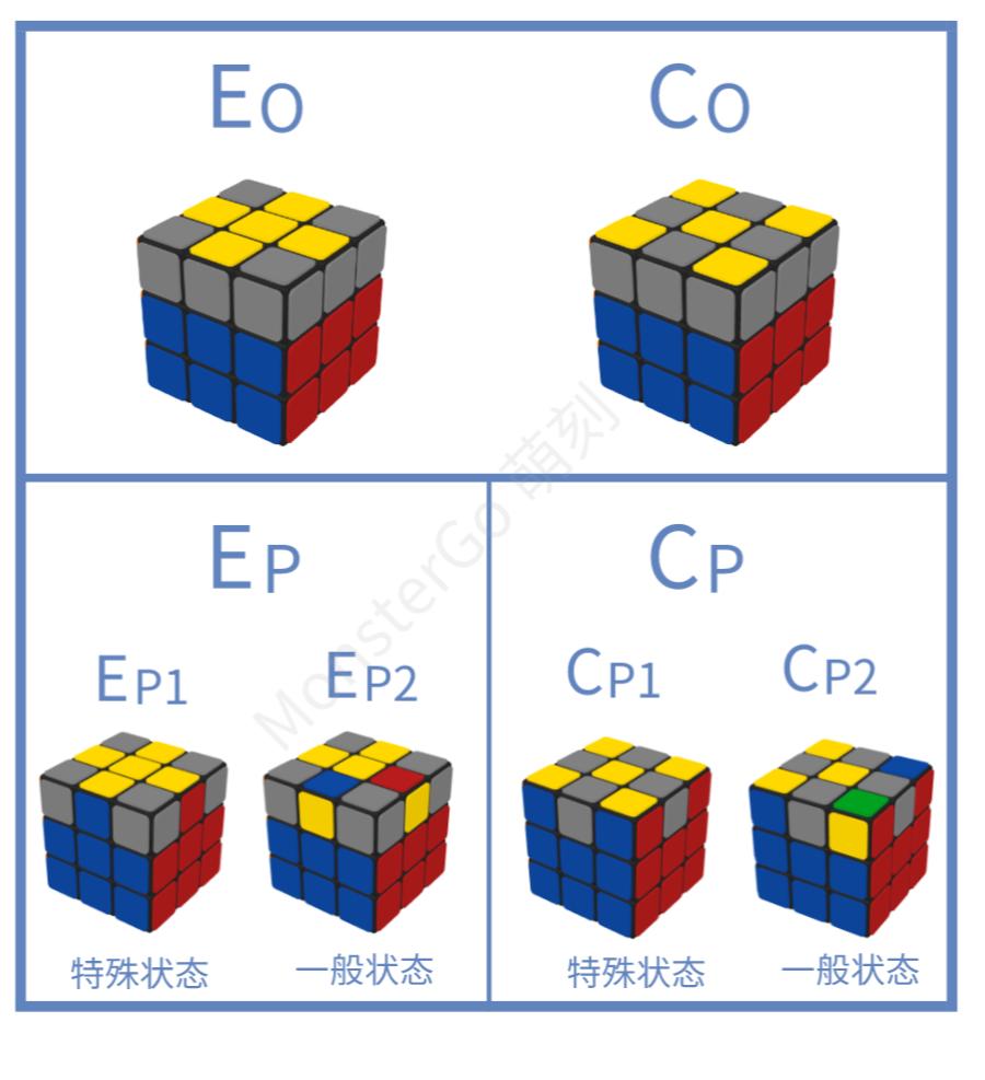 cfop进阶有什么用,cfop进阶最后一步