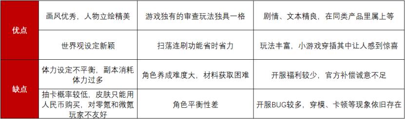 无期迷途海外ios怎么登录,无期迷途ios进不去