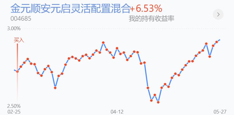 买基金前先搞清楚这几个要点,买基金后悔的三件事