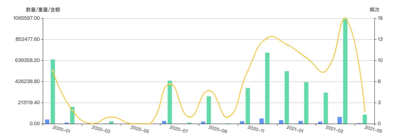 怎样寻找健身器材订单,健身器材厂家怎么找客户