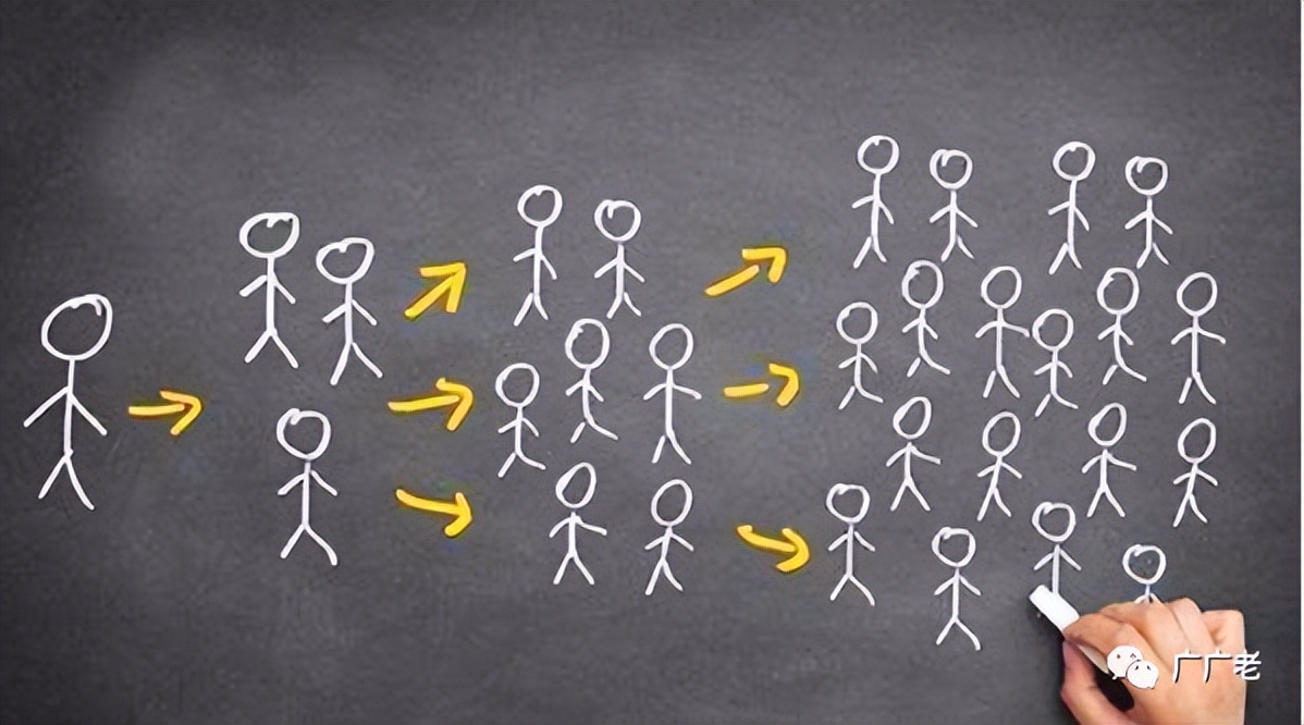 做微商怎么能挣到钱,微商零基础做什么生意好