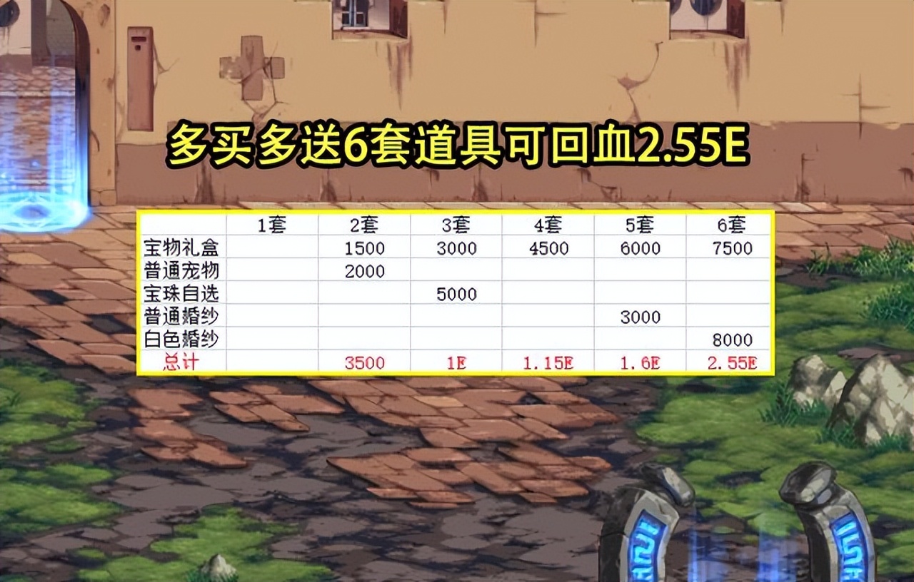 dnf五一礼包如何回血,dnf五一礼包回血指南