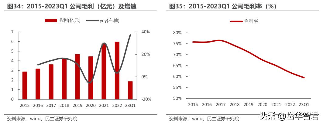 眼镜零售行业龙头,眼镜新零售行业