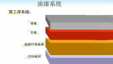 汽车抛光打磨是什么意思,汽车抛光蜡是什么意思