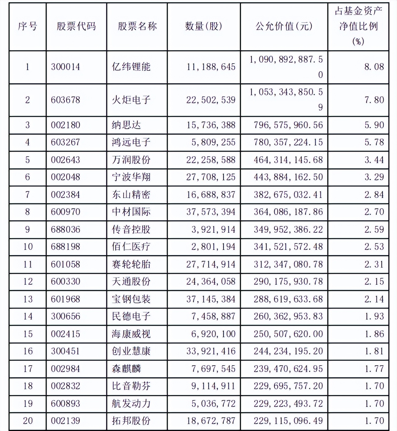 一些被遗忘的价值派基金经理，重新走到眼前
