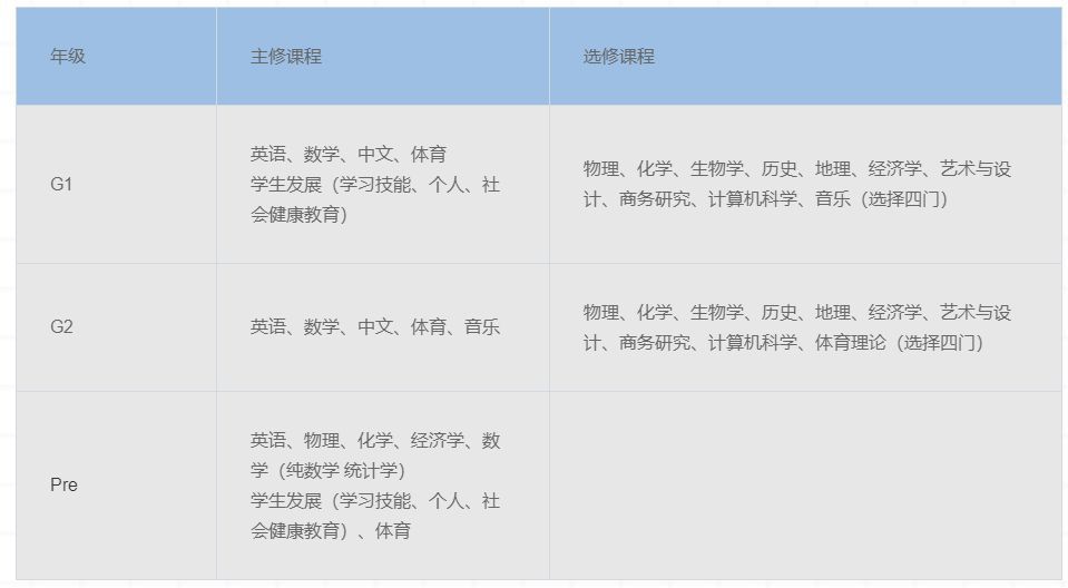 上海领科教育国际中学招生,上海领科国际学校官网
