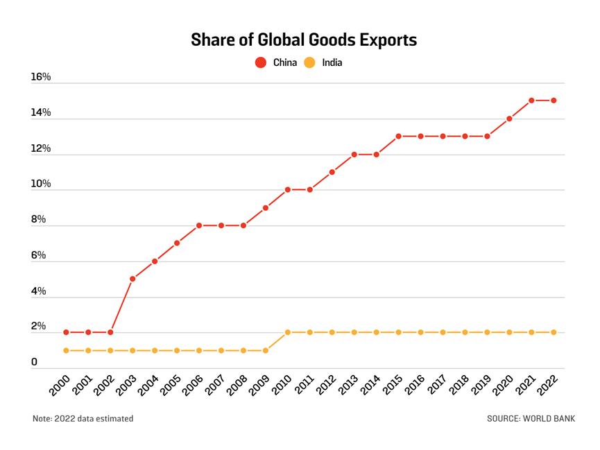未来印度能成为超级大国吗,印度有机会成为超级大国吗