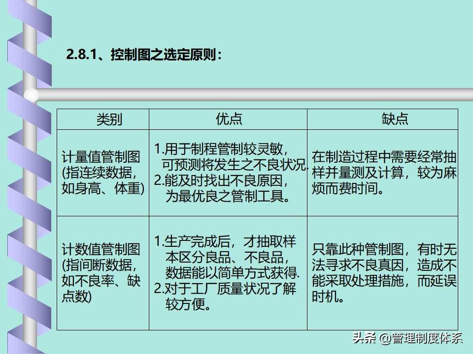 品质管理spc讲解,品质部的spc要做什么