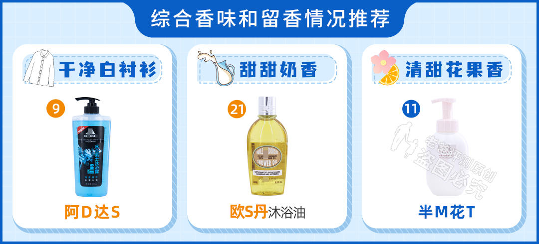 真人实测17款身体乳,沐浴乳测评真实推荐