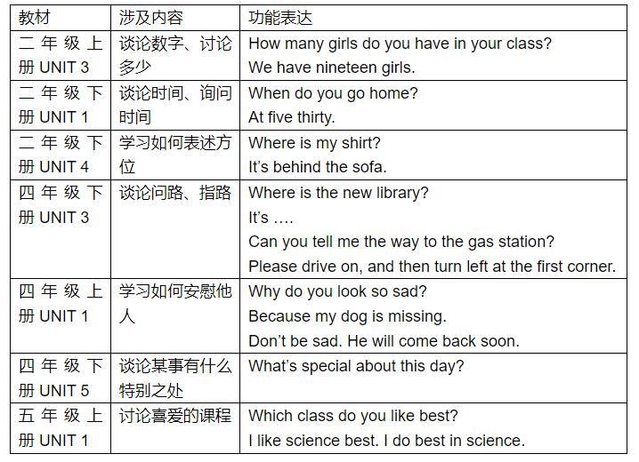 整体单元教学评价设计的理论基础,教学评价一体化教案设计模板