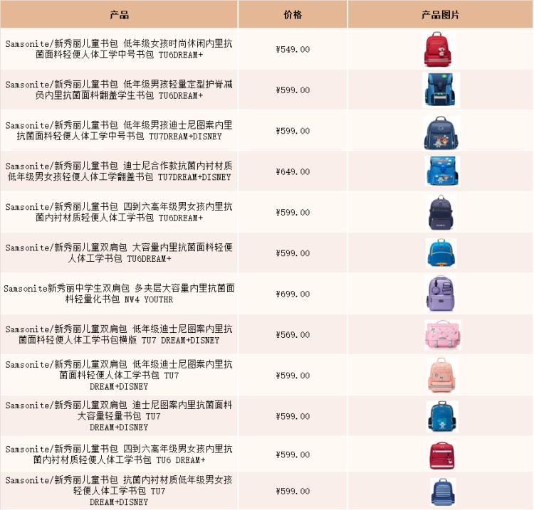 2024年书包行业赚不赚钱,2024书包行业现状及前景分析