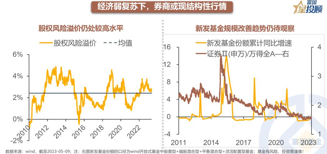 星行研|“*特中**估”下金融股行情持续性如何？