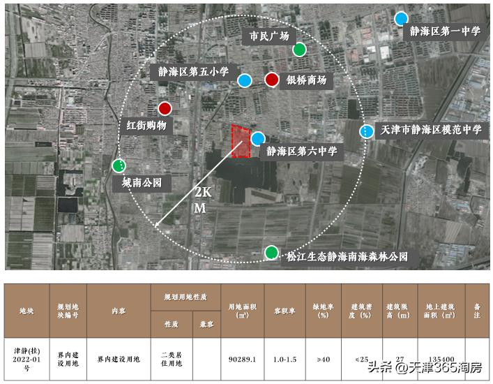 西青区40宗土地集中推介,天津第三批集中出让静海地块