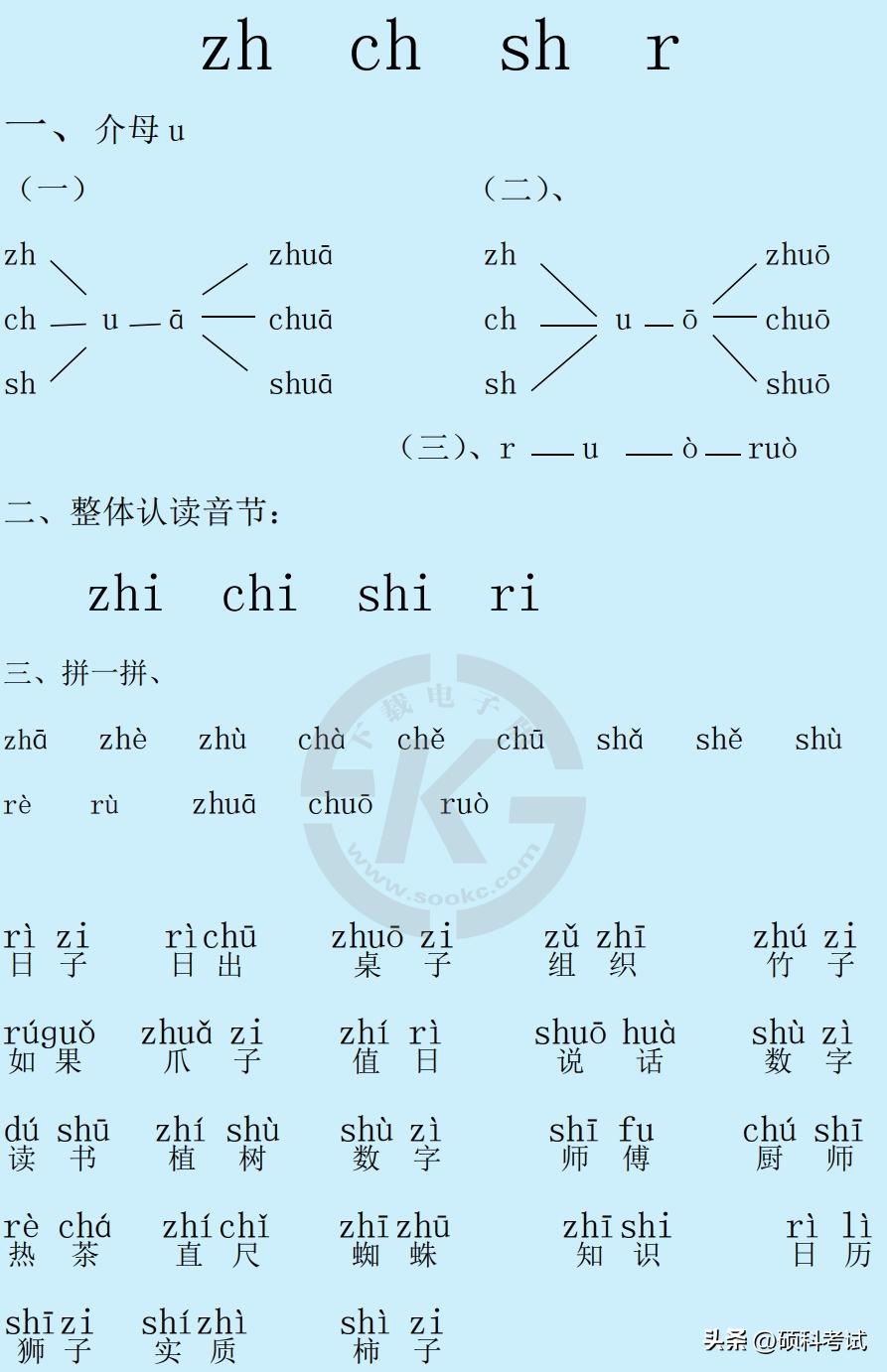 一年级小朋友拼音拼读不会怎么办,孩子上幼儿园学的拼音不会怎么办
