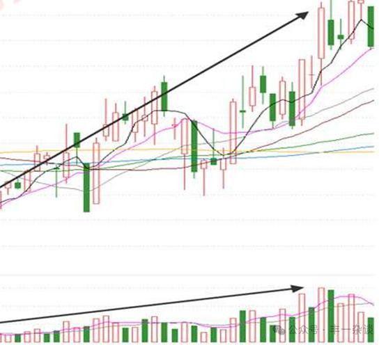 股市关键点位买卖法,图解股市买卖点