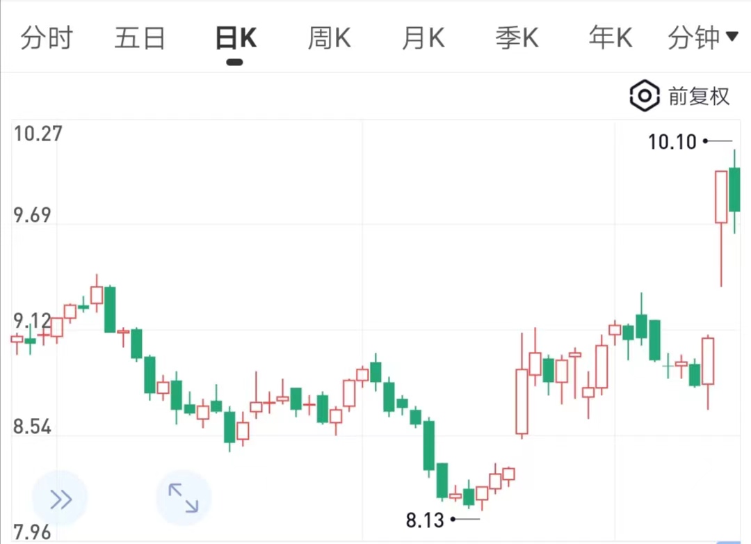宋城演艺合理市盈率,宋城演艺6月20日股价
