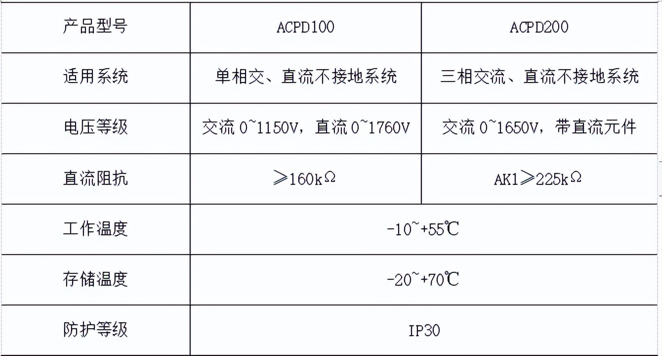 开关柜绝缘电阻测试方法,开关柜绝缘问题