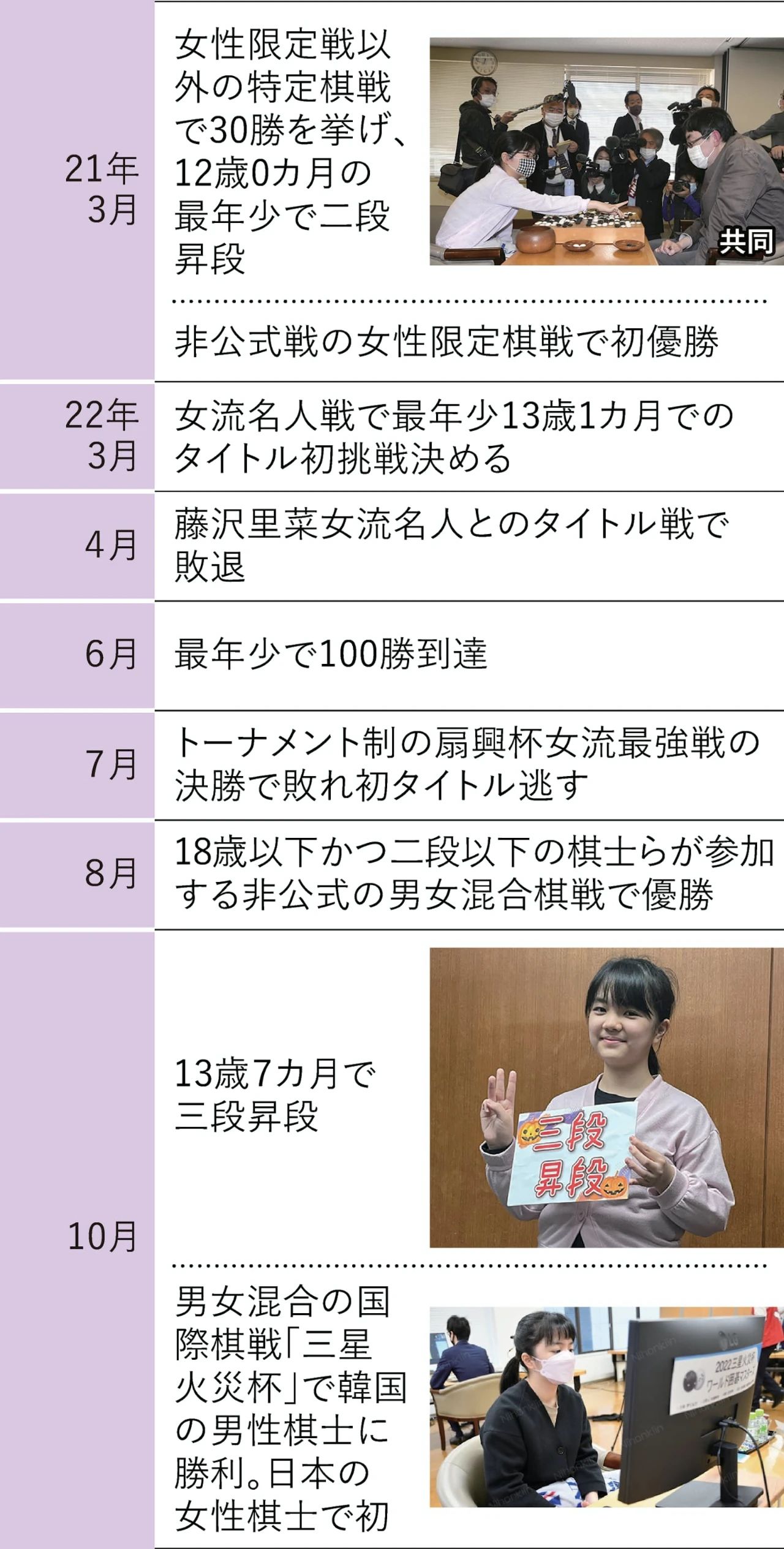 围棋仲邑堇,仲邑堇对局视频