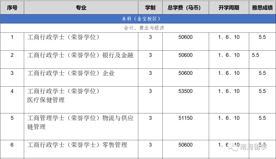 留学双证丨马来西亚拉曼大学