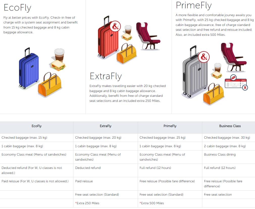台湾机场托运行李多少钱,飞机托运台湾行李怎么收费