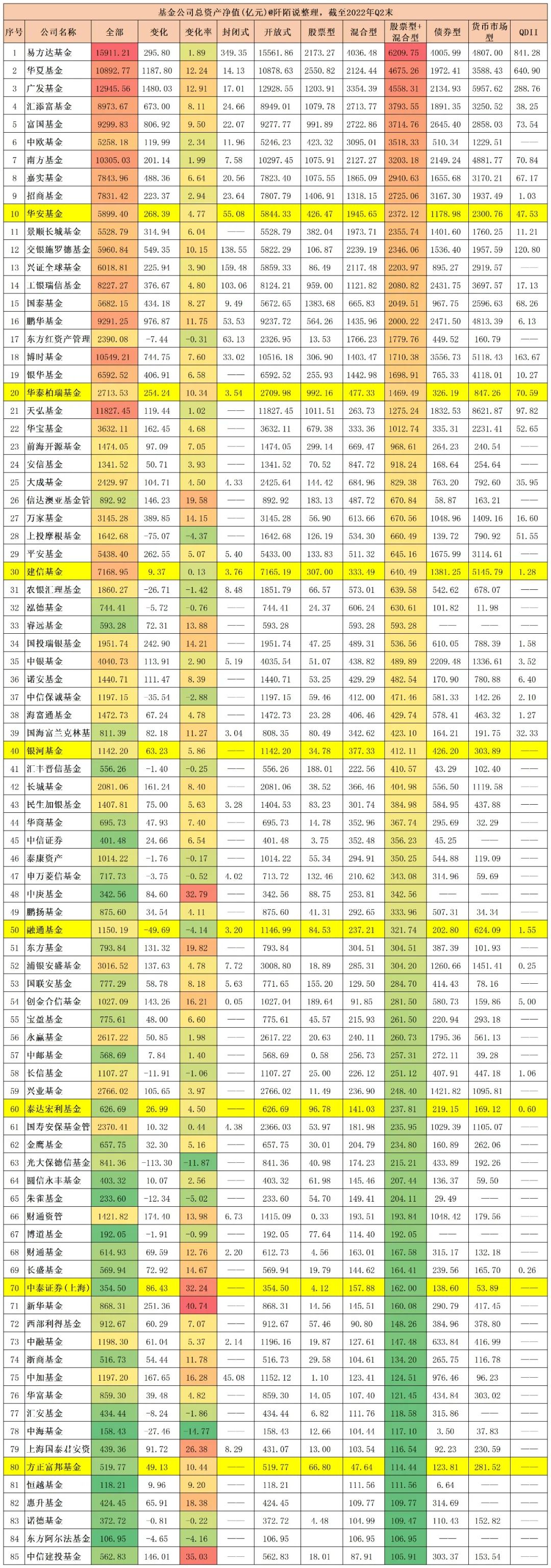 中欧基金4季度策略,中欧基金三大策略