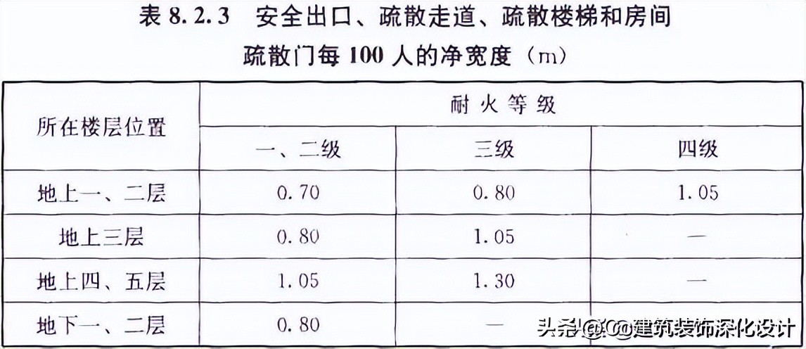 中小学校设计规范老版本,中小学校设计规范gb50099-2021