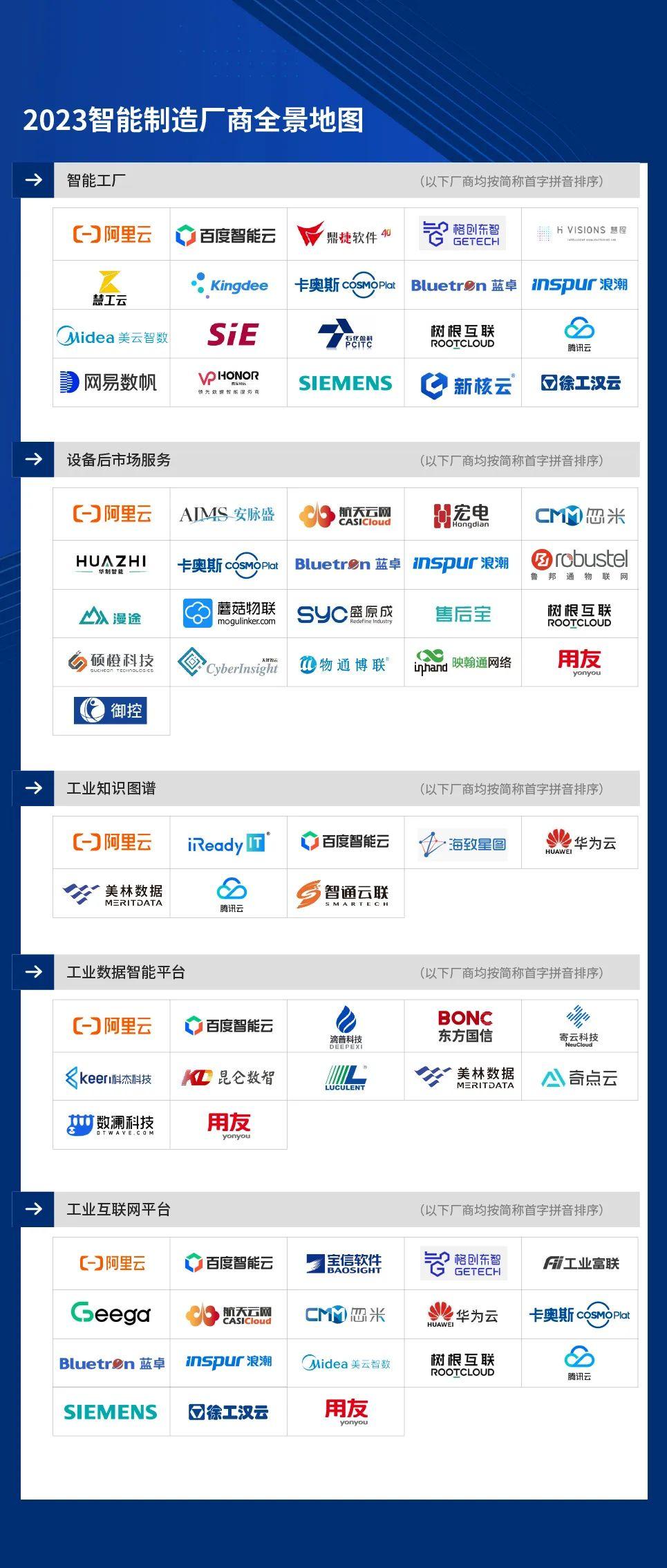 爱分析2023aigc厂商全景报告,2022爱分析数据智能厂商全景报告
