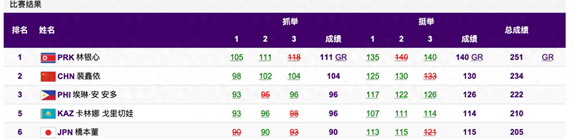 举重运动员怎么样锻炼核心力量,举重运动到底是健身还是伤害身体