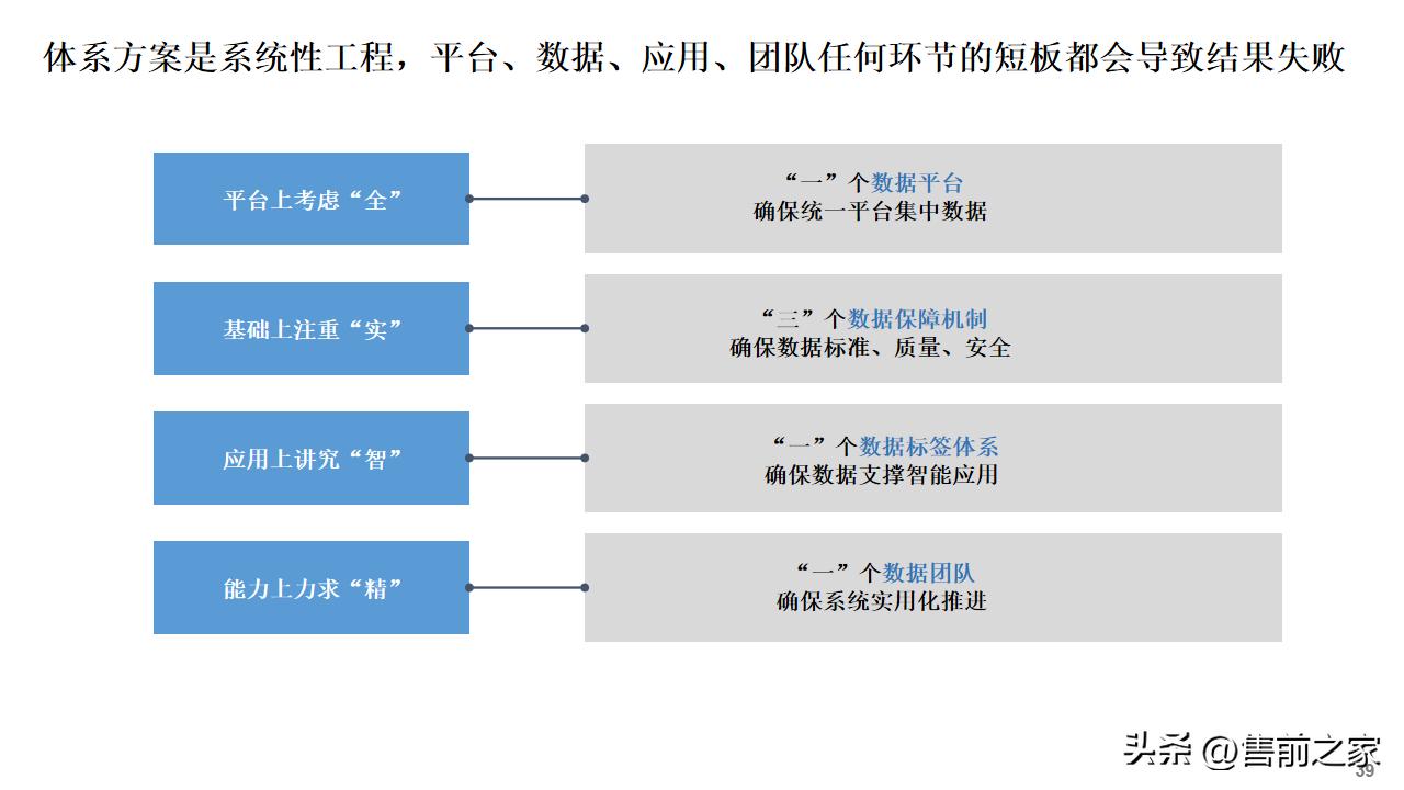 公司数字化建设总体规划蓝图,数字化建设项目总体规划精选