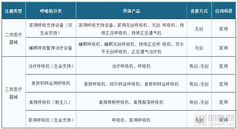 中国十大呼吸机上市公司,中国呼吸机排行榜十强