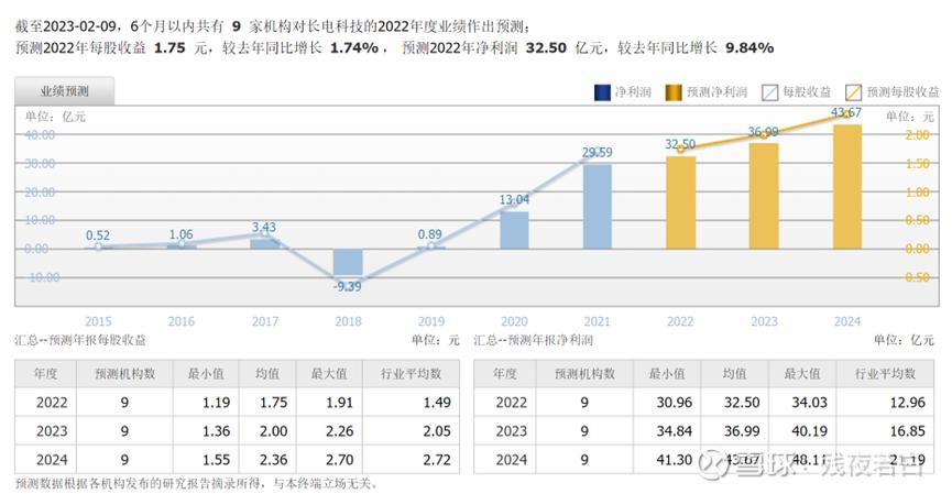 长电科技封测AI芯片吗,中国大陆第一的芯片封测龙头