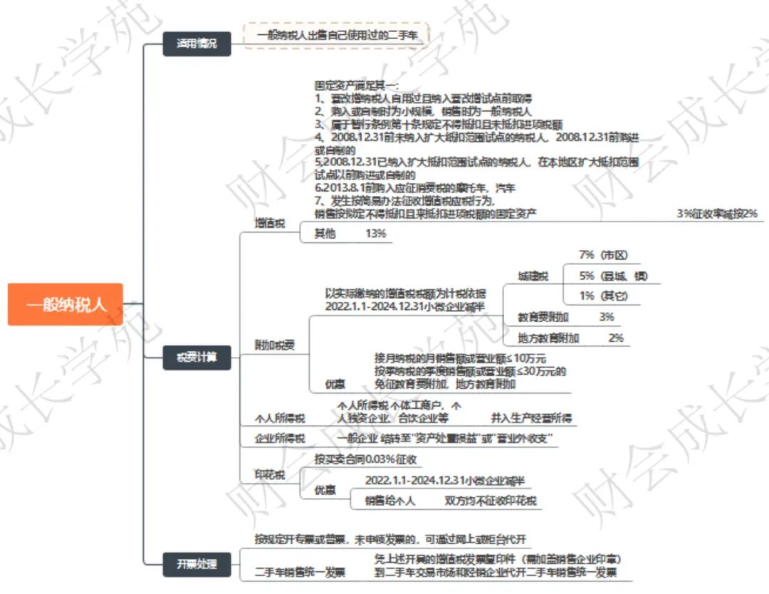 油车“自杀式”降价!即日起,买卖车辆,交税按这个来!